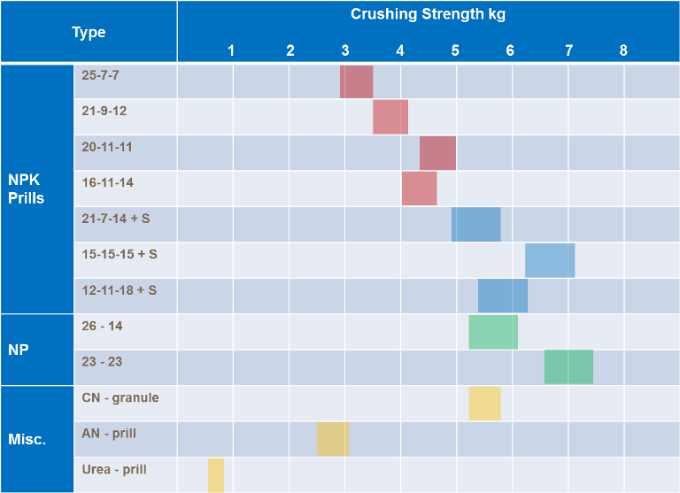 Fertilizer Compatibility Chart