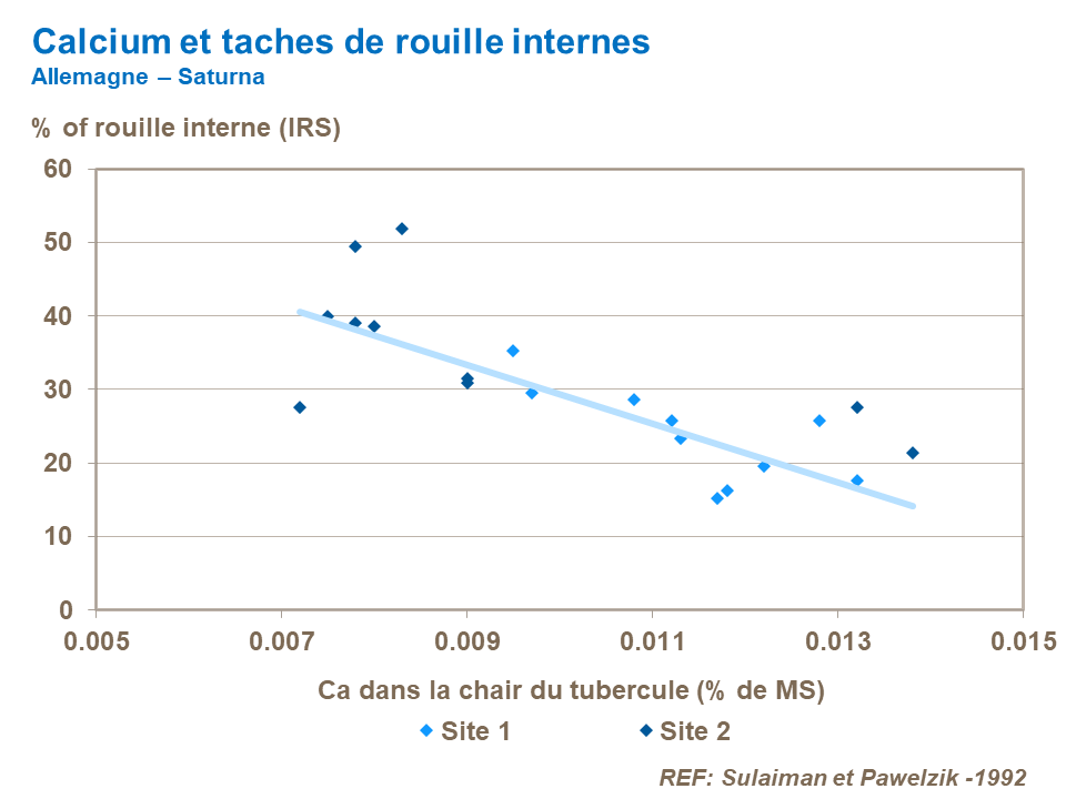 FR-Calcium and IRS.png