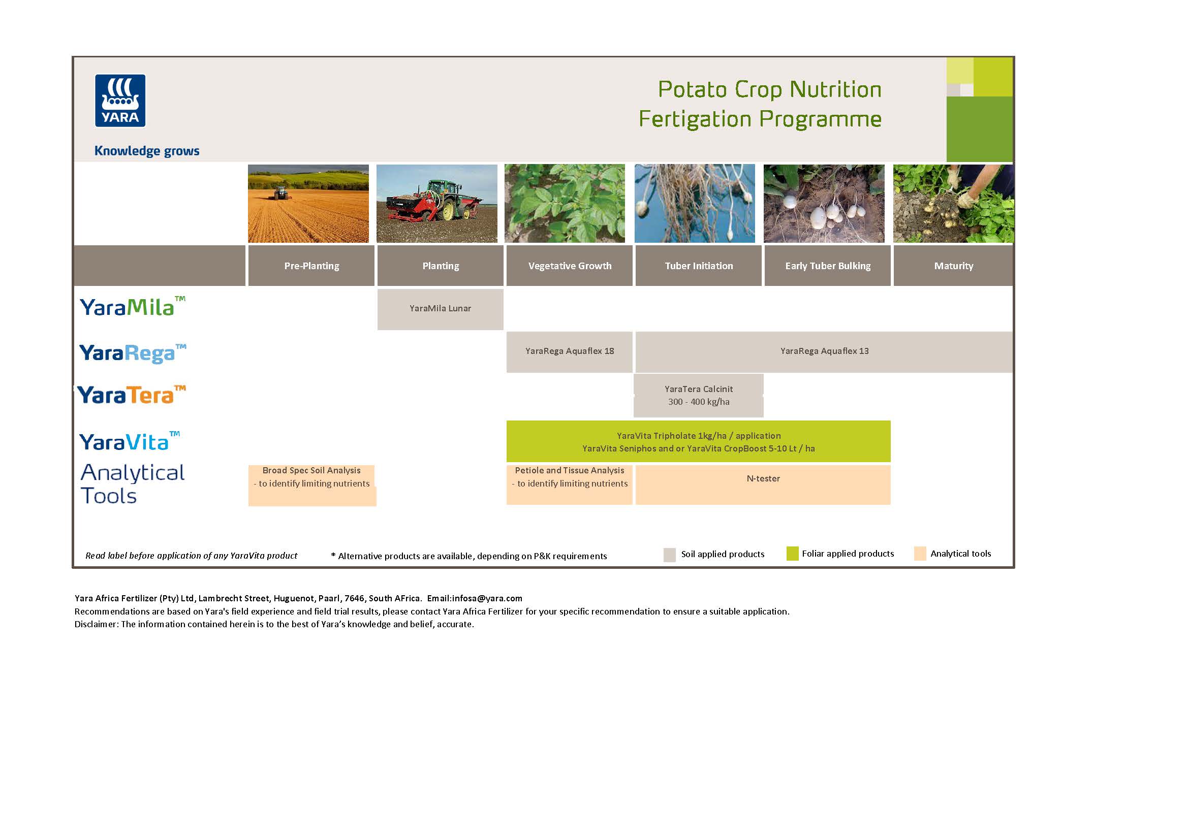 Potato Fertigation Programme