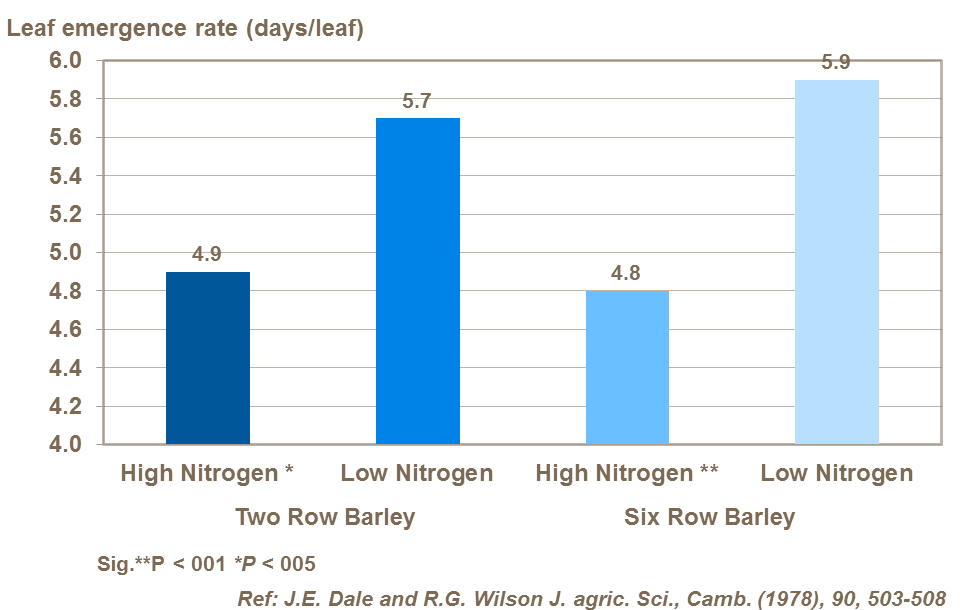 leaf-emergence-rate-on-the-main-stem-of-barley.png