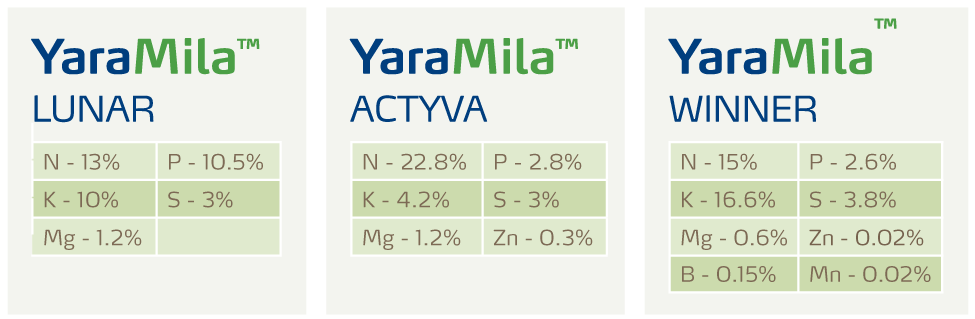 Nutrients composition of the YaraMila™ range
